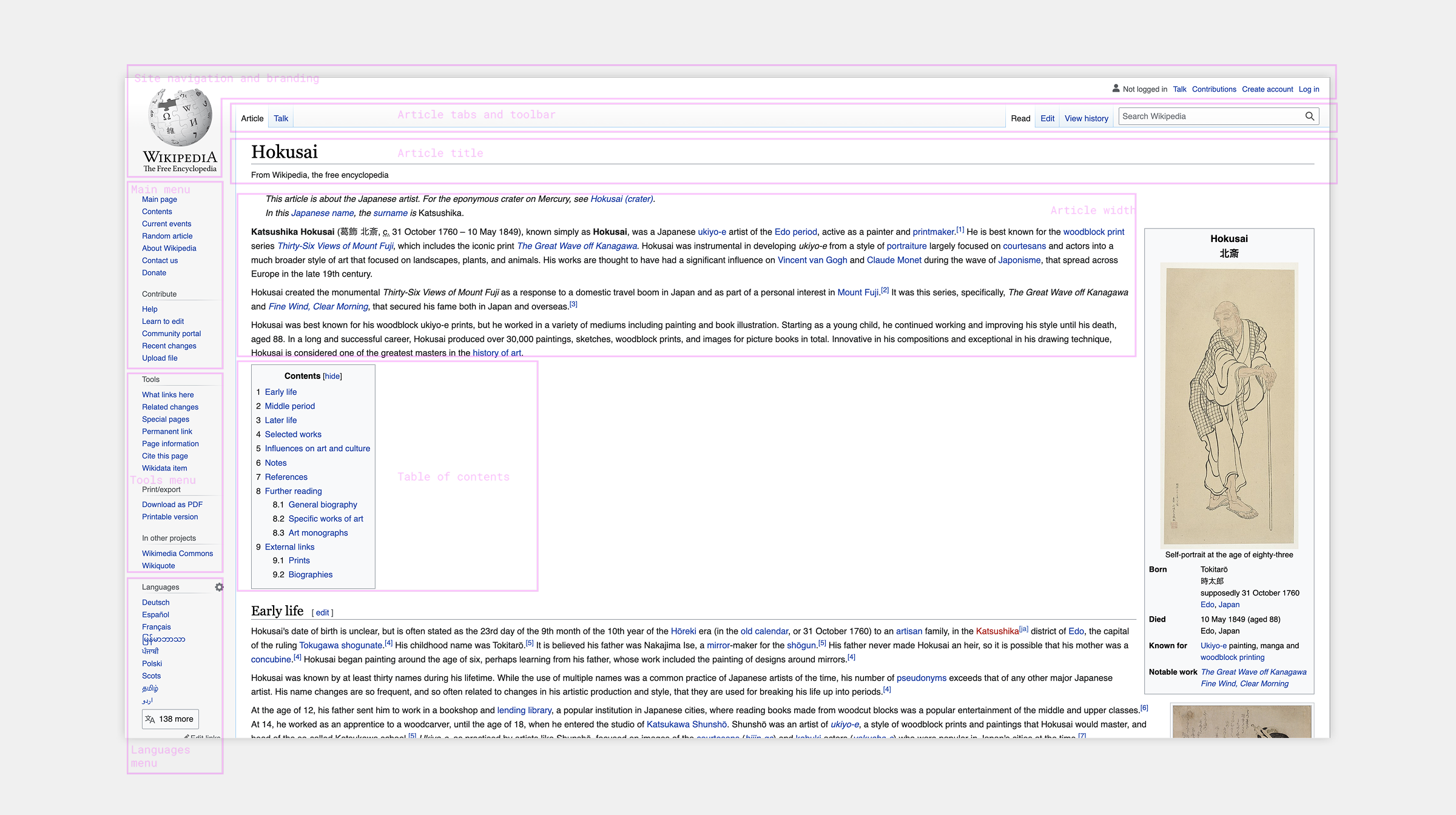 Breakdown of the old Wikipedia Vector skin’s component elements